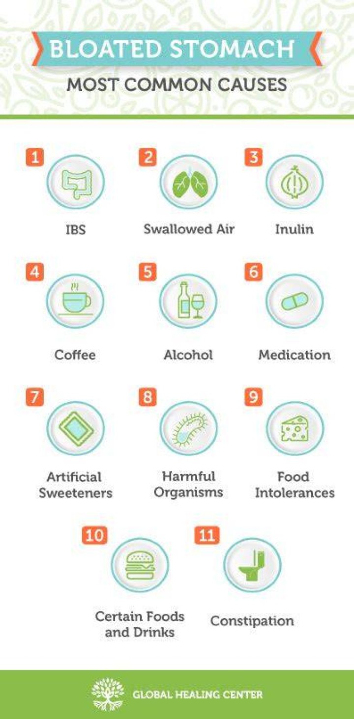 Understanding FoodBaby Belly: Causes, Symptoms, and Solutions